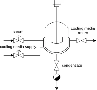 Figure 1.1: Direct heating/cooling without recirculation  Jacket configurations with recirculation 