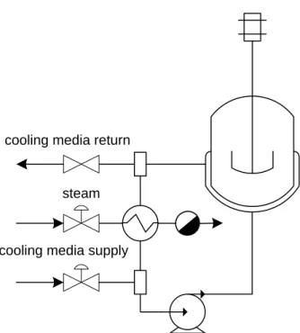 Figure 1.3: Indirect heating and direct cooling jacket configuration  Indirect heating and indirect cooling jacket configuration 