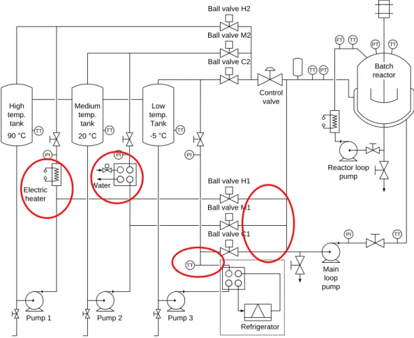 Figure 2.10: Flowsheet of the pilot-plant-size batch processing unit, – after the  final modification (2010-present day) 