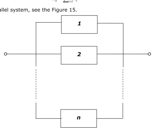 Figure 15 Linkage of n components into a parallel structure  For an n component system the result is given in  ∏