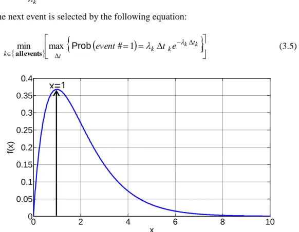 Figure 3.2. Definition of the maximum probability that one event occurs 