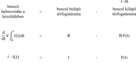 A válaszfüggvények egyik tipikus kiértékelési módja az eloszlás (14. ábra) és a  sűrűség  függvények  (15