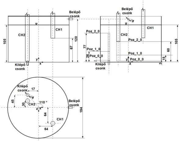 26. ábra: Kis laboratóriumi, egy hengeres tartály sematikus rajza a kilépő  csonk pozíciójának vizsgálata céljából 