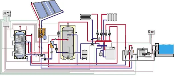 19. ábra  Használati-melegvíz készítő, kiegészítő épületfűtő és medencefűtő  napkollektoros rendszer [7] 
