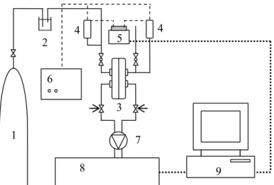 2.7. ábra: A folyamatos kísérleti rendszer elvi felépítése 