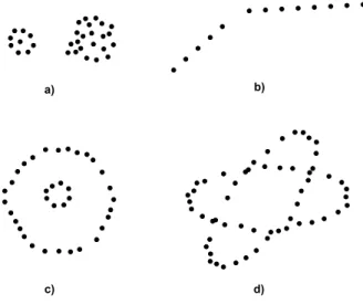 Figure 1.1: Clusters of different shapes in R 2 .