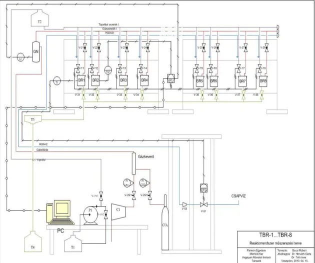18. ábra Szabadba telepített nagylaboratóriumi foto-bioreaktor (műszerezési terv)  A pilot reaktorok képe az F17