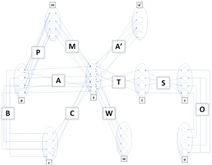 Figure 2.1. Illustrative network representation of a production system. The definitions of the symbols are given in Table 1.