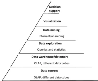 Figure 1.1: Steps of the knowledge discovery process