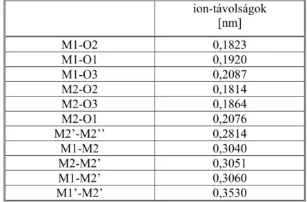 3. táblázat 