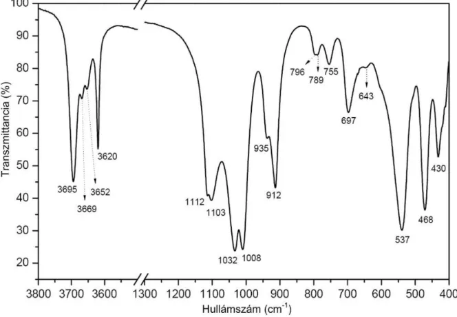 10. ábra A cornwalli kaolin FT-IR spektruma [33] 