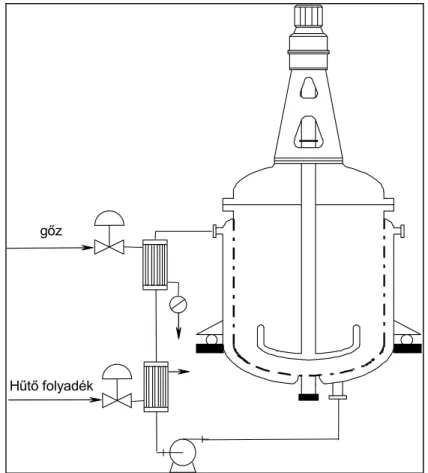 1.4. ábra Indirekt hűtés-fűtés recirkulációval  1.3.1.4. Egyközeges (Monofluid) fűtő-hűtő rendszer 
