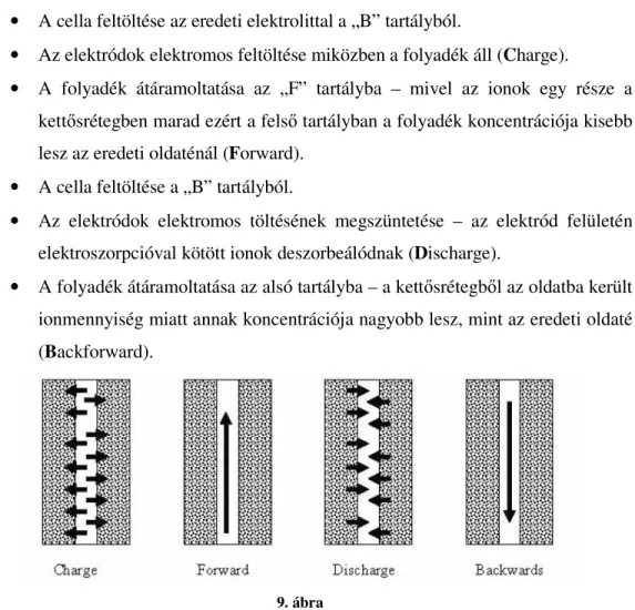 A ciklikus művelet egyetlen ciklusa a következő részperiódusokból áll ( 9. ábra ): 