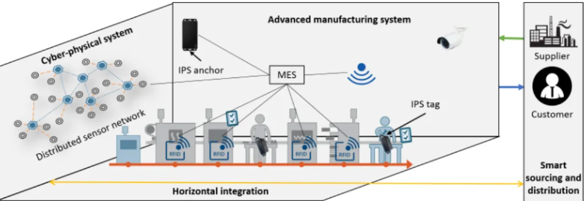 Figure 2.4: iSpace based integrated sensor signals can be used to monitor the work of the operators, extract their tacit knowledge, synchronize activities, and