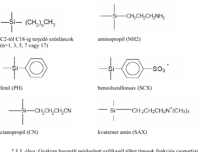 2.3.3. ábra: Gyakran használt módosított szilikagél töltet típusok funkciós csoportjai 