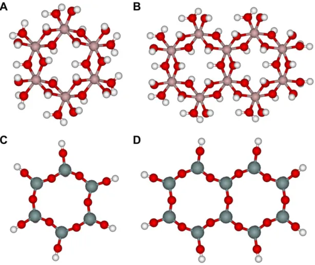 9. ábra: Minimális molekuláris klaszter modellek a kaolinit (A) [6Al], (B) [10Al], (C) [6Si],  (D) [10Si] tartalmazó hexagonális méhsejt alakú egységeire 