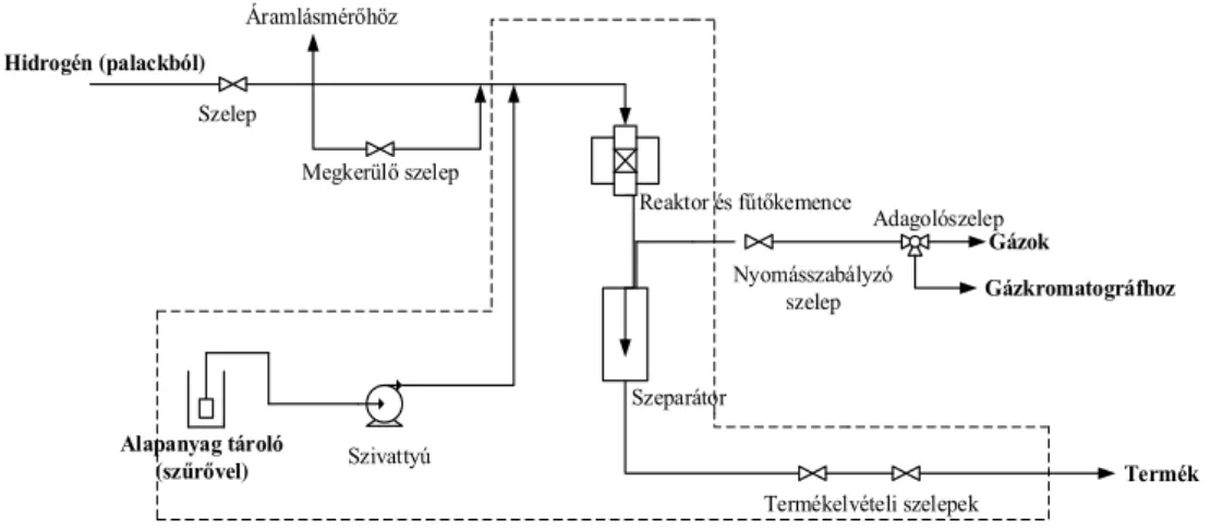 14. ábra: A mikroreaktor rendszer vázlatos felépítése 