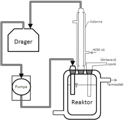 2–5. ábra: A szakaszos reaktor sematikus ábrázolása 