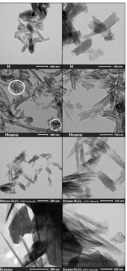 26. ábra: A kezeletlen kaolin/halloysit valamint az exfoliált és peroxiddal tisztított  nanostruktúrák TEM felvételei
