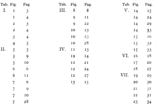 Tab. Fig. Pag. Tab. Fig. Pag. Tab. Fig. Pag.