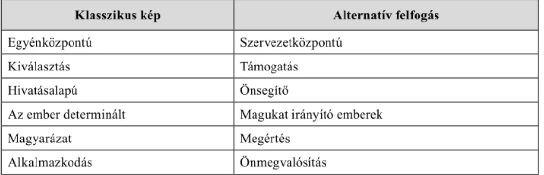 3. táblázat. Az alkalmazott pszichológia néhány alternatív felfogása az utóbbi fél évszázadban