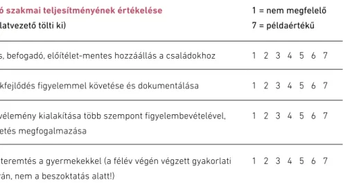 3. táblázat. Nevelési gyakorlat III. során a hallgató gyakorlati teljesítményének értékelési  szempontjai