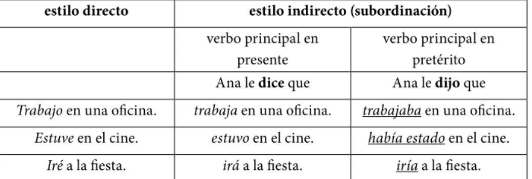 Tabla 3. Funcionamiento de los tiempos verbales en español