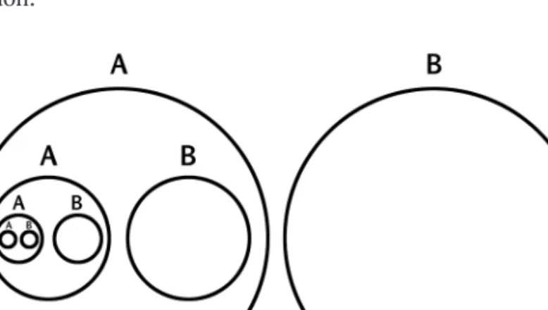 2. ábra. Az egyoldalú mise-en-abyme diagramja