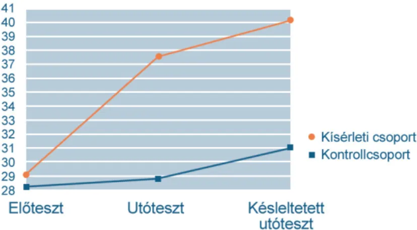 6. ábra. Két adatsorból származó átlagok grafikus bemutatása   Altin és Saracaloğlu (2018, 9