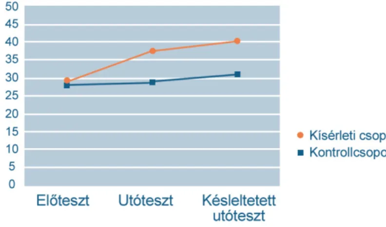 7. ábra. Két adatsorból származó átlagok grafikus bemutatása Altin és Saracaloğlu  alapján (2018, 9