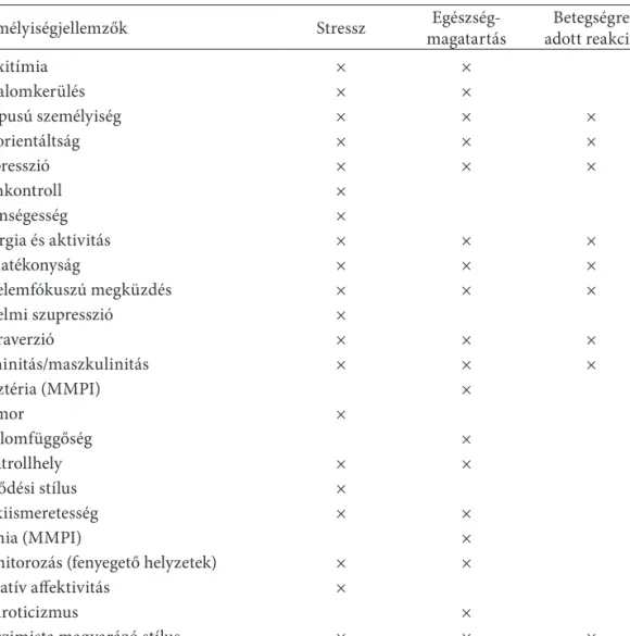 1. táblázat. A személyiség mint a betegség rizikótényezője (contrada–guyll 2001 nyomán)