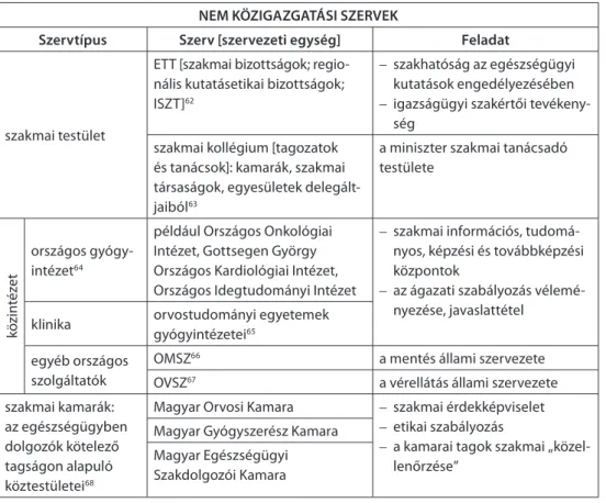 2. táblázat. Az egészségügyi igazgatásban közreműködő nem közigazgatási szervek NEM KÖZIGAZGATÁSI SZERVEK