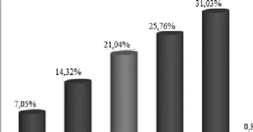 1. ábra.  Globális minősítési átlagok