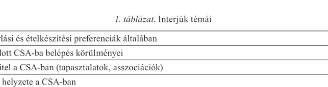 interjúalanyokat (1. táblázat). Ilye    nek példá- példá-ul  „A  közösségi  gazdálkodás sal   kapcsolatos tapasztalataidról mesélj, le    gyen az a leg   -első, későbbi vagy mostani”; vagy a „Ki   nek  érdemes belépnie CSA-ba?” kér    dések.