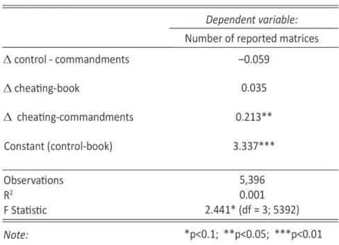 Table 1. The effect of the conditions on the reported number of solved matrices  (complete dataset)