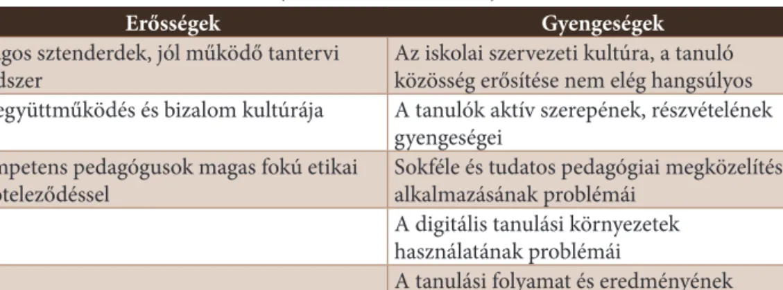 3. táblázat. A finn oktatási rendszer erősségei és gyengeségei (forrás: Halinen 2016)