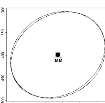 szerkezetét mutató ellipsziseken (26. ábra) . A hosszú ó-t zártabban és hátrébb képzik a 7 éves  gyermekek, mint a rövid o-t