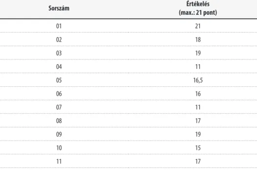 5. táblázat: Tanári értékelés