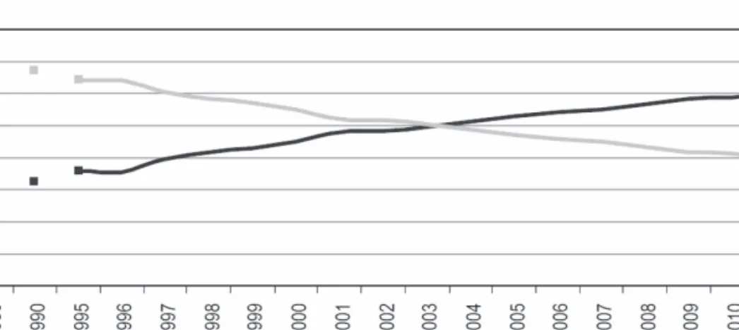 2. ábra. A szakellátásban élők aránya a kijelölt gondozási hely szerint (Forrás: KSH-jelentés: Állami gondoskodástól a mai gyermekvédelemig, 2012)