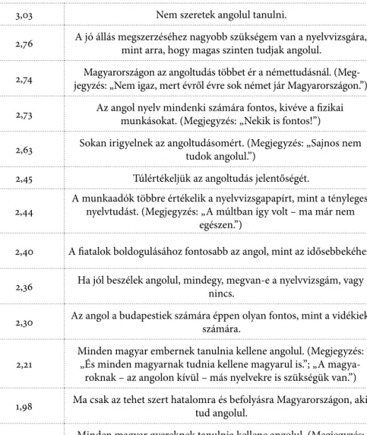 2. táblázat. Az angol nyelv hasznossága Magyarországon (N = 92) (Petzold, 1994) 