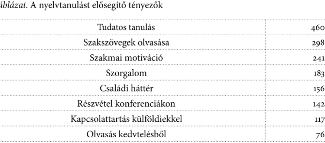 2. táblázat. A nyelvtanulást elősegítő tényezők 