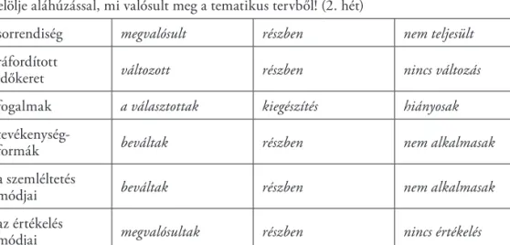 2. táblázat: a tematikus terv/2.