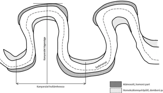 7. ábra. folyókanyarulatok (meanderek)