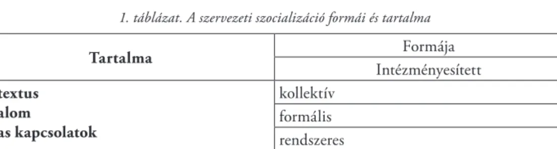 1. táblázat. A szervezeti szocializáció formái és tartalma