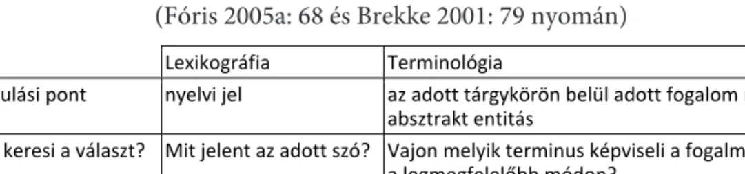 1. táblázat: A terminológia és a lexikográfia különbségeiről (Fóris 2005a: 68 és Brekke 2001: 79 nyomán)