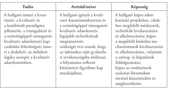 1. táblázat: A kurzus képzési és pedagógiai szemléletmódja