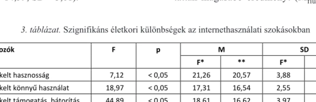 3. táblázat. Szignifikáns életkori különbségek az internethasználati szokásokban