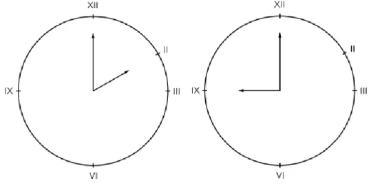 Milyen hosszúak a Nyugati pályaudvar óramutatói (3. ábra), ha végpontjaik 2 órakor 52  cm-nyire, 9 órakor 68 cm-nyire vannak egymástól? 