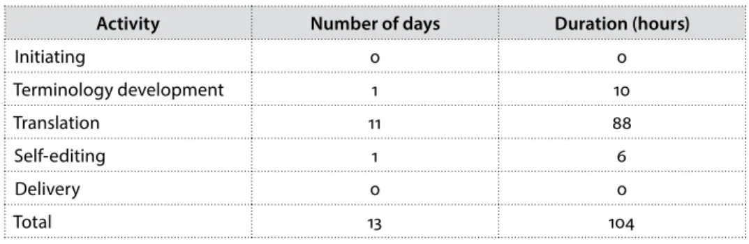 Table 1  Baseline schedule