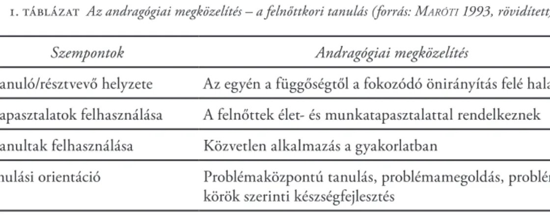 1. táblázat  Az andragógiai megközelítés – a felnőttkori tanulás (forrás: m aróti  1993, rövidített)